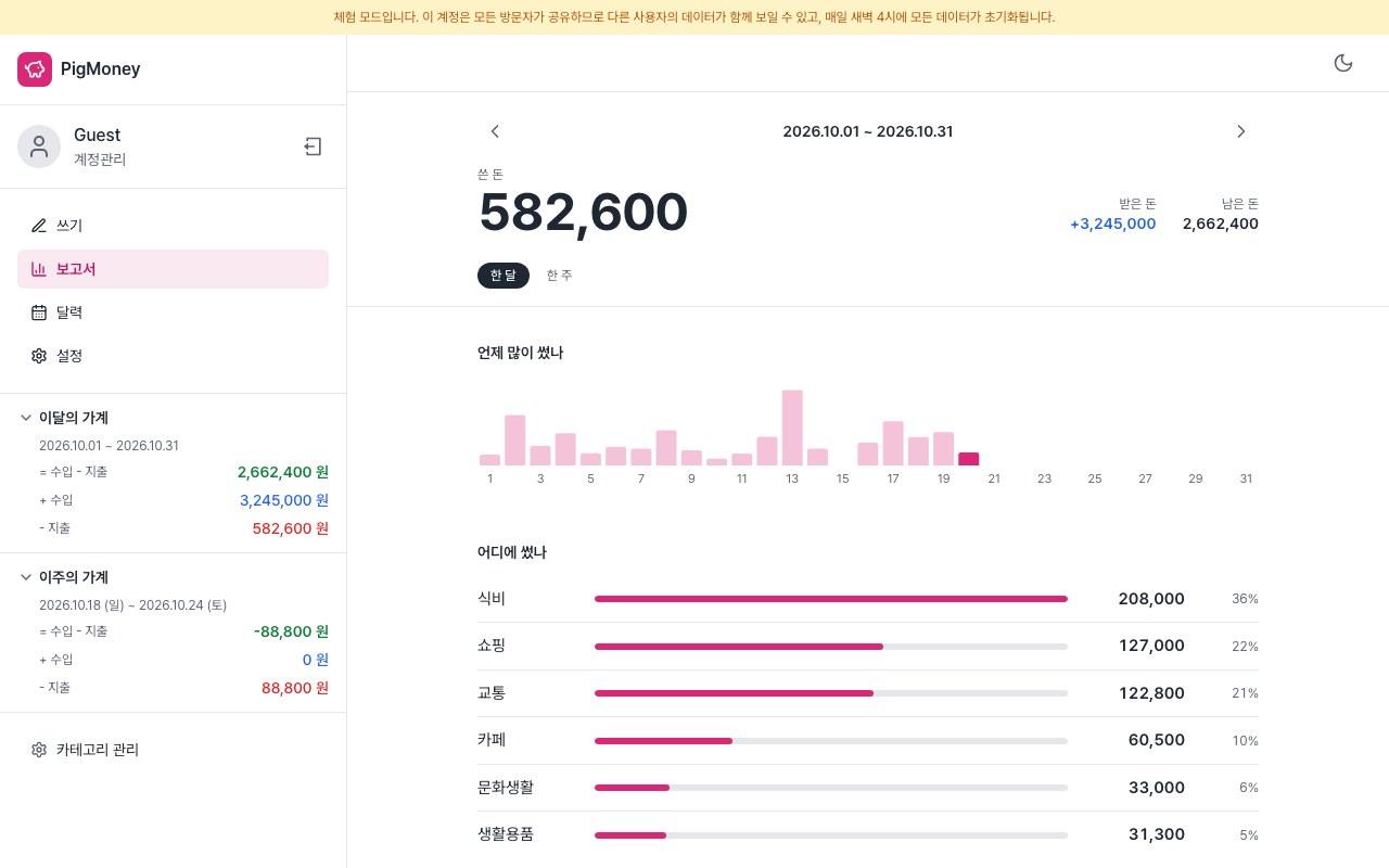 PigMoney 보고서 화면 — 일별 지출 추이와 카테고리별 순위
